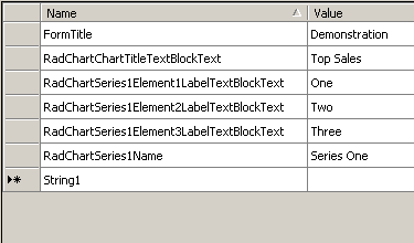 WinForms RadChart Add Custom Strings in Resource File