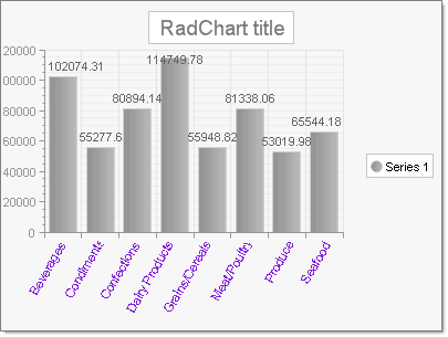 WinForms RadChart Binding to Database