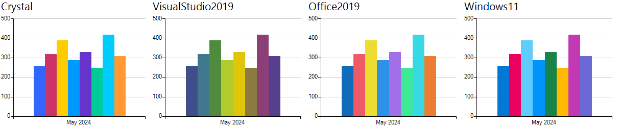 WinForms RadChartView Crystal, VisualStudio2019, Office2019, Windows11 palettes