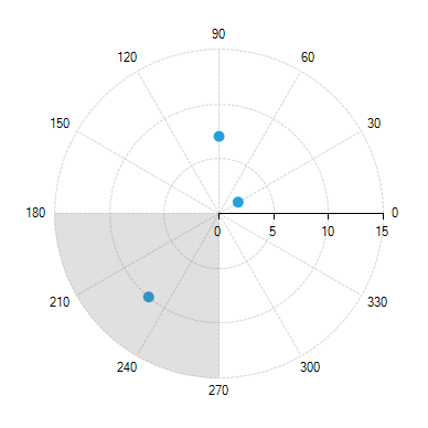 WinForms RadChartView Radial Axis Plot Band Annotation