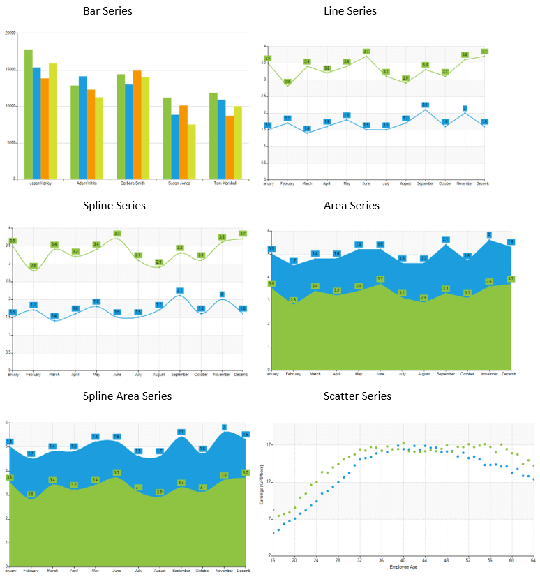 WinForms RadChartView All Series Types