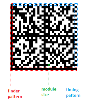 WinForms RadBarcode Data Matrix Barcode Structure