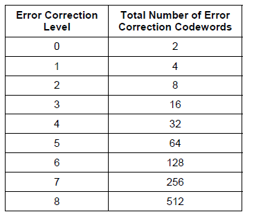 WinForms RadBarcode PDF417 Error Correction Level