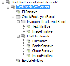 WinForms RadCheckBox's Elements hierarchy