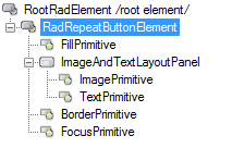 WinForms RadRepeatButton's Elements Hierarchy