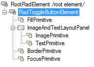 WinForms RadToggleButton's Elements Hierarchy