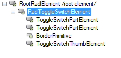 WinForms RadToggleSwitch's Elements Hierarchy