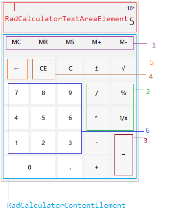 calculator-structure 001