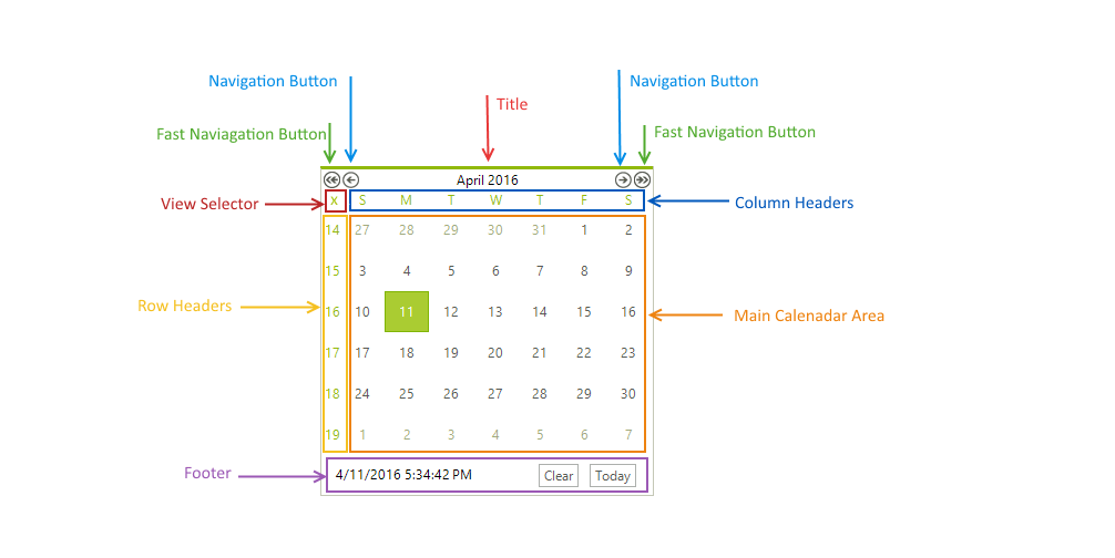 WinForms RadCalendar The RadCalendar Elements