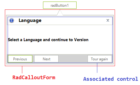 WinForms RadCallout Structure