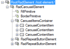 WinForms RadCarousel Elements Hierarchy