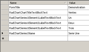 WinForms RadChart Add Custom Strings Value in Resource File
