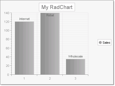 chart-building-radcharts-creating-radchart-programmatically 001