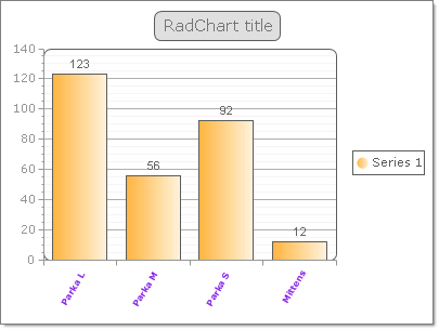 chart-building-radcharts-data-binding-radchart-binding-to-xml-directly-at-runtime 001