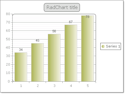 chart-building-radcharts-data-binding-radchart-to-a-generic-list-of-simple-types 001