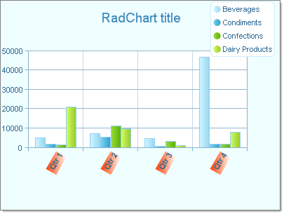 WinForms RadChart Populate at Design-Time