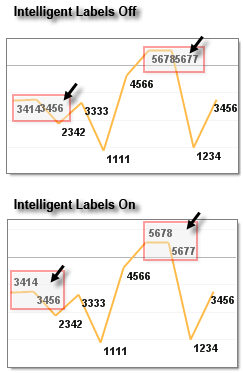chart-features-intelligent-labels 001