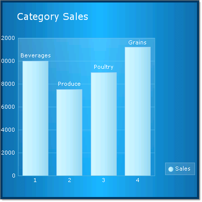 chart-getting-started-quick-start-create-a-bar-chart-with-simple-static-data 010