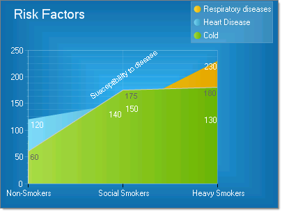 WinForms RadChart Axis Labels Position Auto