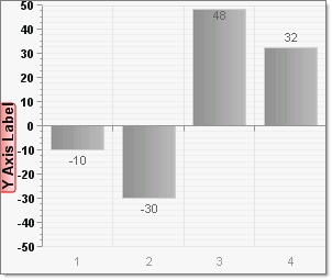 WinForms RadChart Formatting Axis Labels