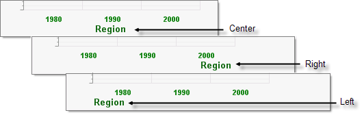 WinForms RadChart chart-undestanding-radchart-elements-axis-labels 002