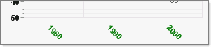 WinForms RadChart Positioning Axis Labels