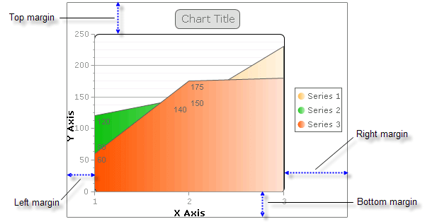 WinForms RadChart Margins