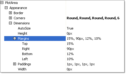 WinForms RadChart Margins Custom Value