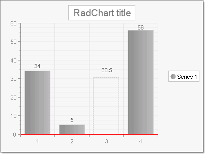 chart-undestanding-radchart-elements-series-items 001
