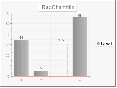 WinForms RadChart Series Items Empty