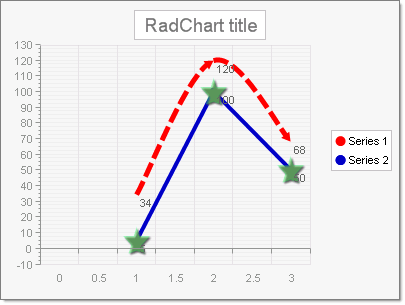 chart-undestanding-radchart-elements-series-specific-properties 001