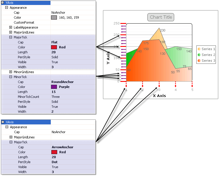 WinForms RadChart Axis Ticks