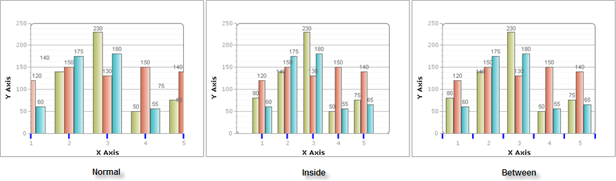 WinForms RadChart Axis Ticks LayoutMode