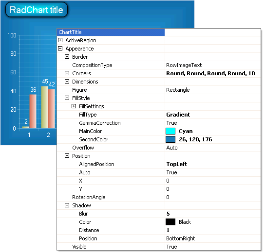 WinForms RadChart Titles TextBlock