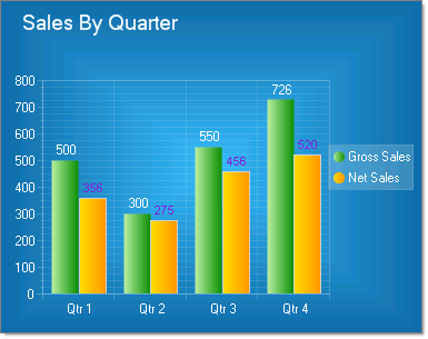 Telerik Radchart Bar Chart Example