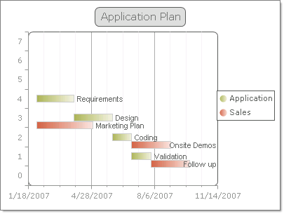 Telerik Chart Demo