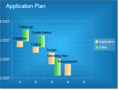 WinForms RadChart Gantt SeriesOrientation Horizontal