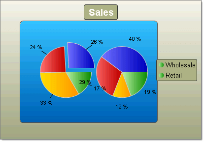 WinForms RadChart Pie ChartSeries TypePie