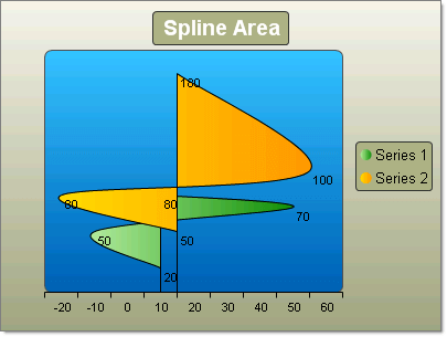 chart-undestanding-radchart-types-spline-area-charts 002