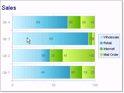 100 Stacked Bar Chart