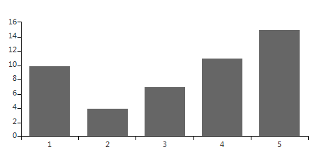 chartview-axes-plot-mode 001