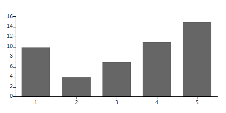 chartview-axes-plot-mode 003