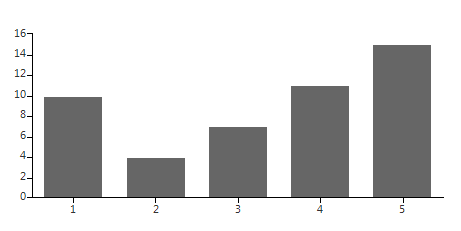 WinForms RadChartView OnTicksPadded PlotMode