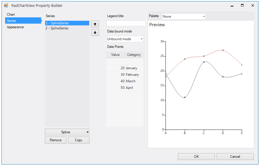 WinForms RadChartView Series Unbound Mode