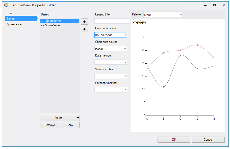 WinForms RadChartView Series Bound Mode