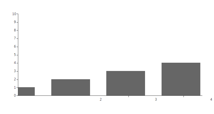 WinForms RadChartView Panning