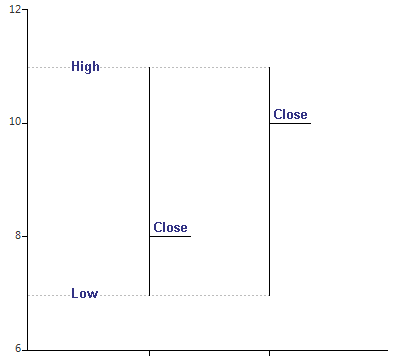 chartview-series-types-hlc 001