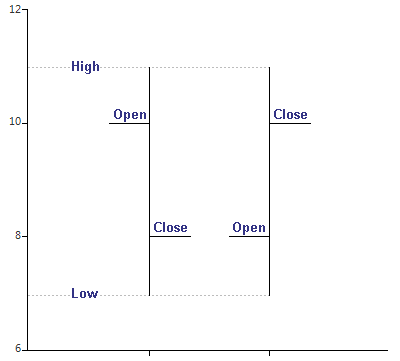 chartview-series-types-ohlc-and-candlestick 001