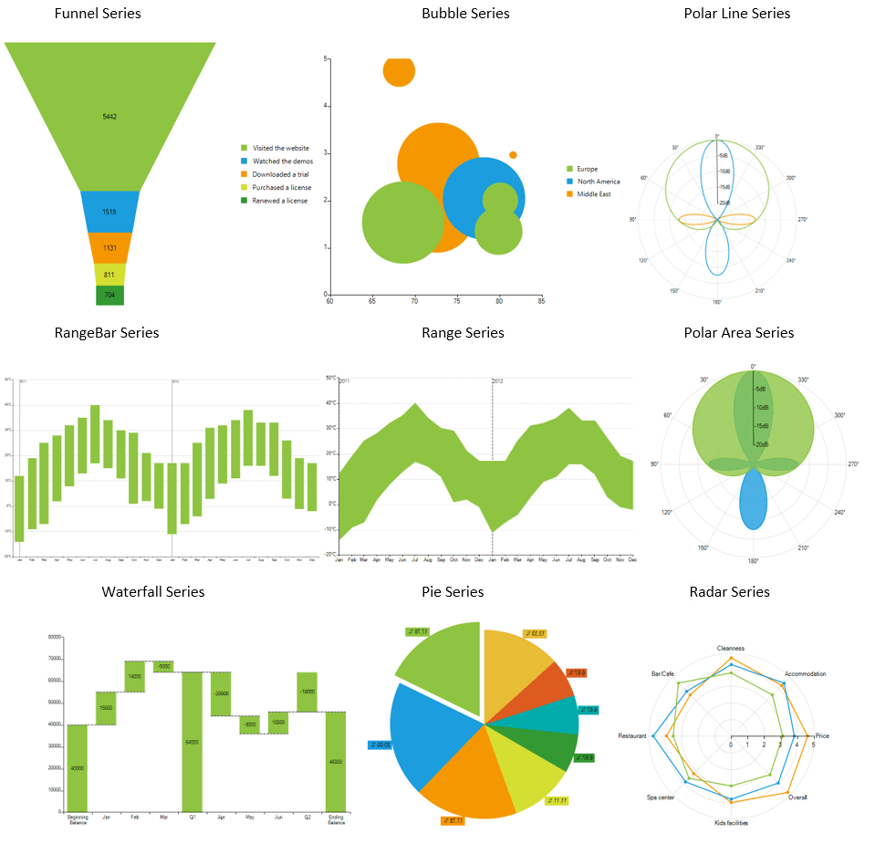 chartview series types overview 002