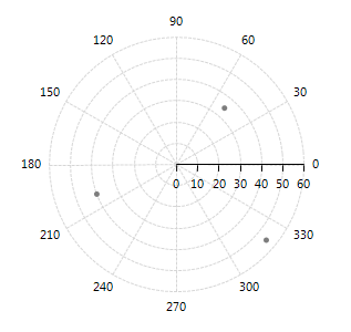 chartview series types polar 001